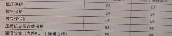 大庆市空调电话在哪里找